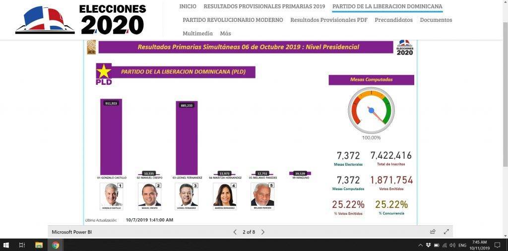 resultados online jce