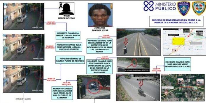 Bruli raptó, ultimó y luego ocultó el cadáver de la menor Willeni Lorenzo, según la PN