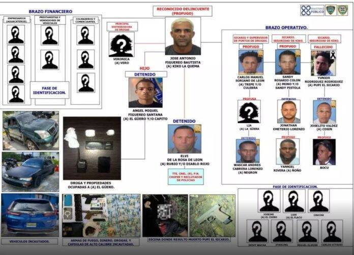 Dictan coerción contra hijo de “Kiko La Quema” y otros vinculados en presunta red de microtráfico