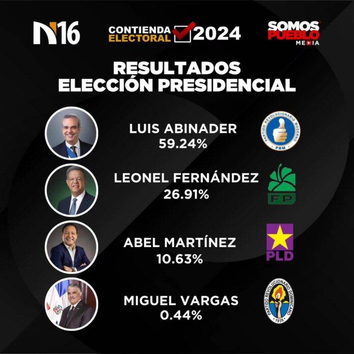 Boletín No. 1 de la JCE: Resultados Preliminares de las Elecciones