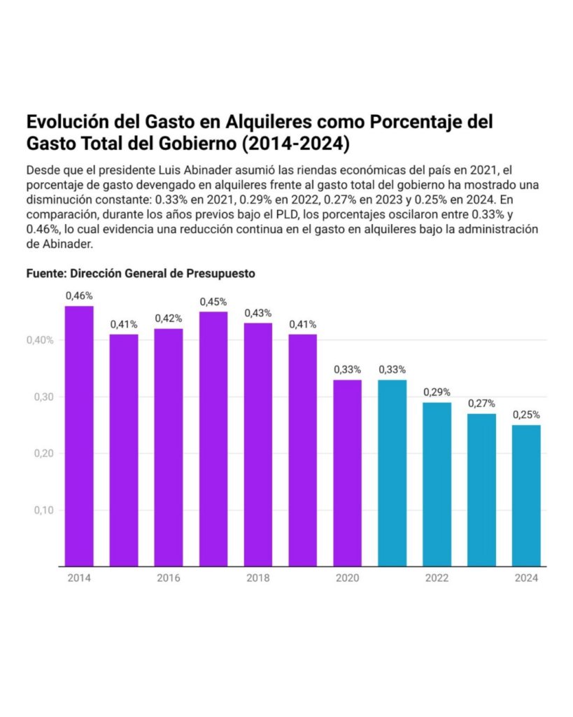 Copia de Propuesta para FEED 20241109 172703 0000