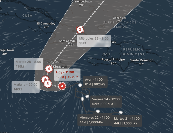 Huracán Melissa alcanza categoría 4 y representa riesgo significativo para el Caribe