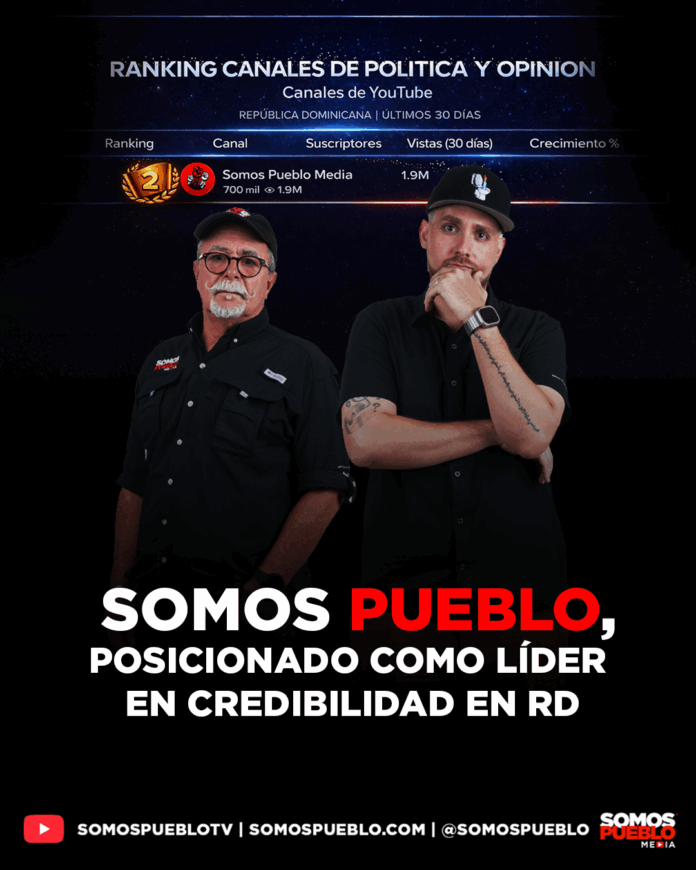 Somos Pueblo, posicionado como líder en credibilidad en RD