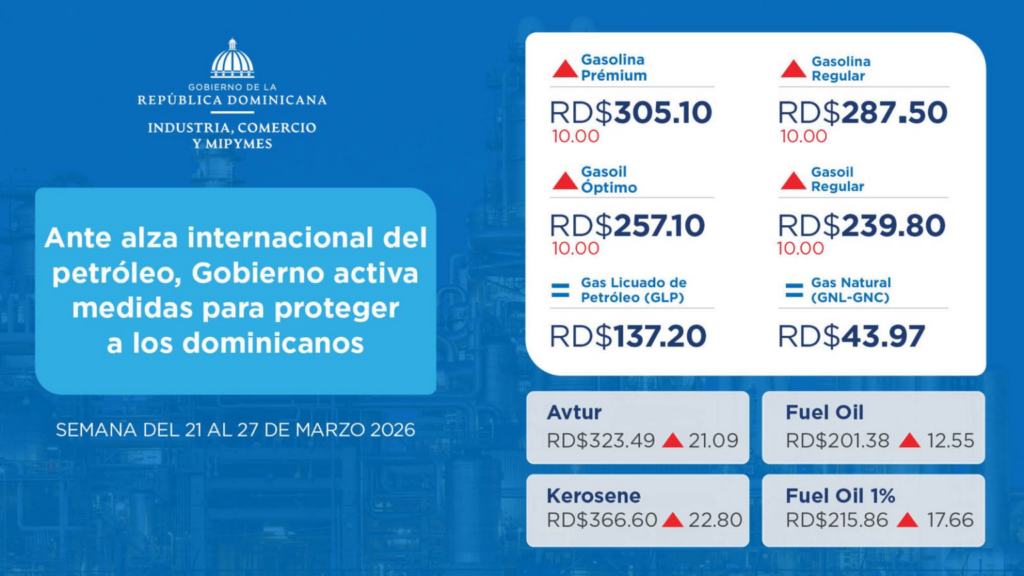 gasolinas y gasoil suben rd10 glp queda congelado 20260320 201429 u4pn 1536x864 1